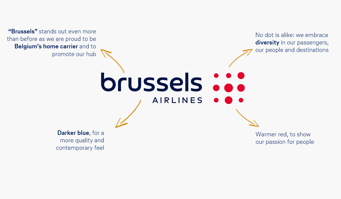 Brussels Airlines opis logo