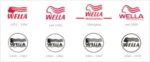 wella-logo-historie